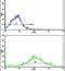 Cytochrome P450 Family 20 Subfamily A Member 1 antibody, PA5-14356, Invitrogen Antibodies, Flow Cytometry image 