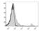 CD8 antibody, LS-C810787, Lifespan Biosciences, Flow Cytometry image 