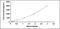 Tryptase Alpha/Beta 1 antibody, MBS2023417, MyBioSource, Enzyme Linked Immunosorbent Assay image 