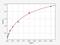 Endothelin Receptor Type B antibody, EH3022, FineTest, Enzyme Linked Immunosorbent Assay image 