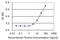 ATP Binding Cassette Subfamily A Member 10 antibody, MA5-21013, Invitrogen Antibodies, Enzyme Linked Immunosorbent Assay image 