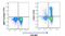 Beta-1,3-Glucuronyltransferase 1 antibody, FC09548-FITC, Boster Biological Technology, Flow Cytometry image 