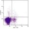 Killer cell lectin-like receptor 6 antibody, NBP1-28096, Novus Biologicals, Flow Cytometry image 