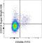 Killer Cell Lectin Like Receptor K1 antibody, 62-5882-82, Invitrogen Antibodies, Flow Cytometry image 