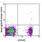 Triggering Receptor Expressed On Myeloid Cells Like 2 antibody, 351204, BioLegend, Flow Cytometry image 