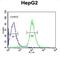 Coiled-Coil Domain Containing 85B antibody, abx034231, Abbexa, Flow Cytometry image 