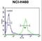 Coiled-Coil Domain Containing 69 antibody, LS-C168432, Lifespan Biosciences, Flow Cytometry image 