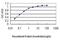 Hypoxia Up-Regulated 1 antibody, H00010525-M01, Novus Biologicals, Enzyme Linked Immunosorbent Assay image 