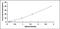 Enolase 2 antibody, MBS2022532, MyBioSource, Enzyme Linked Immunosorbent Assay image 