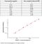 Triggering Receptor Expressed On Myeloid Cells 2 antibody, KIT11084, Sino Biological, Enzyme Linked Immunosorbent Assay image 