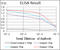 Fuc-TVII antibody, abx224004, Abbexa, Enzyme Linked Immunosorbent Assay image 