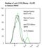 Complement C3d Receptor 2 antibody, LS-C134329, Lifespan Biosciences, Flow Cytometry image 