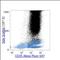 Complement C3b/C4b Receptor 1 (Knops Blood Group) antibody, A51014, Invitrogen Antibodies, Flow Cytometry image 