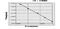 Amyloid Beta Precursor Like Protein 1 antibody, MBS7239669, MyBioSource, Enzyme Linked Immunosorbent Assay image 