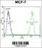 Transmembrane Protein 132E antibody, 55-873, ProSci, Immunofluorescence image 