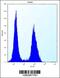 Transmembrane Serine Protease 15 antibody, 56-304, ProSci, Flow Cytometry image 