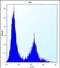 C-Type Lectin Domain Family 3 Member B antibody, PA5-71735, Invitrogen Antibodies, Flow Cytometry image 