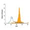 CD37 Molecule antibody, FAB4625P, R&D Systems, Flow Cytometry image 