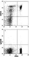 CD44 antibody, FAB6577P, R&D Systems, Flow Cytometry image 