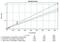Interleukin 2 antibody, GTX15803, GeneTex, Enzyme Linked Immunosorbent Assay image 