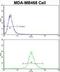 Aspartoacylase antibody, LS-C156546, Lifespan Biosciences, Flow Cytometry image 