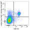 CD226 Molecule antibody, 133613, BioLegend, Flow Cytometry image 