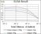 Integrin Subunit Beta 4 antibody, NBP2-37392, Novus Biologicals, Enzyme Linked Immunosorbent Assay image 