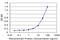 Nudix Hydrolase 2 antibody, MA5-18404, Invitrogen Antibodies, Enzyme Linked Immunosorbent Assay image 