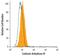 Carbonic Anhydrase 6 antibody, MAB29391, R&D Systems, Flow Cytometry image 