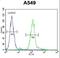 Zinc Finger E-Box Binding Homeobox 1 antibody, LS-C160767, Lifespan Biosciences, Flow Cytometry image 