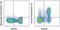 Integrin Subunit Alpha E antibody, 46-1037-42, Invitrogen Antibodies, Flow Cytometry image 