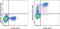 Perforin 1 antibody, 48-9994-41, Invitrogen Antibodies, Flow Cytometry image 