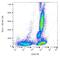 Sialophorin antibody, GTX79933, GeneTex, Flow Cytometry image 