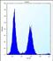 Prosaposin Like 1 (Gene/Pseudogene) antibody, PA5-48368, Invitrogen Antibodies, Flow Cytometry image 