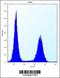 Ring Finger Protein 11 antibody, 56-726, ProSci, Flow Cytometry image 