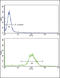 Natriuretic Peptide A antibody, LS-B9895, Lifespan Biosciences, Flow Cytometry image 