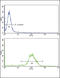Natriuretic Peptide A antibody, LS-B9895, Lifespan Biosciences, Flow Cytometry image 