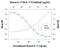 Interleukin 17 Receptor A antibody, AF177, R&D Systems, Neutralising image 