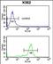 WD Repeat, Sterile Alpha Motif And U-Box Domain Containing 1 antibody, PA5-72580, Invitrogen Antibodies, Flow Cytometry image 