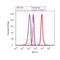 Insulin Receptor Substrate 1 antibody, 701748, Invitrogen Antibodies, Flow Cytometry image 