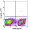 c-Kit antibody, 105805, BioLegend, Flow Cytometry image 