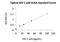 HIV-1 gp24 antibody, NBP2-41339, Novus Biologicals, Enzyme Linked Immunosorbent Assay image 