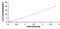 Tryptase antibody, MBS2024177, MyBioSource, Enzyme Linked Immunosorbent Assay image 