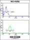 CD166 antigen antibody, 61-574, ProSci, Flow Cytometry image 