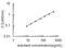 Endothelin 1 antibody, OKEH04602, Aviva Systems Biology, Enzyme Linked Immunosorbent Assay image 