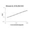 IL-6 antibody, EZ0411, Boster Biological Technology, Enzyme Linked Immunosorbent Assay image 