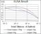 CD5 Molecule antibody, NBP2-37461, Novus Biologicals, Enzyme Linked Immunosorbent Assay image 