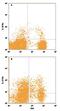 Interleukin 15 Receptor Subunit Alpha antibody, FAB1471G, R&D Systems, Flow Cytometry image 