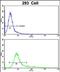 TSH1 antibody, PA5-72513, Invitrogen Antibodies, Flow Cytometry image 