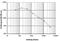 Histone Cluster 4 H4 antibody, PA5-40085, Invitrogen Antibodies, Enzyme Linked Immunosorbent Assay image 